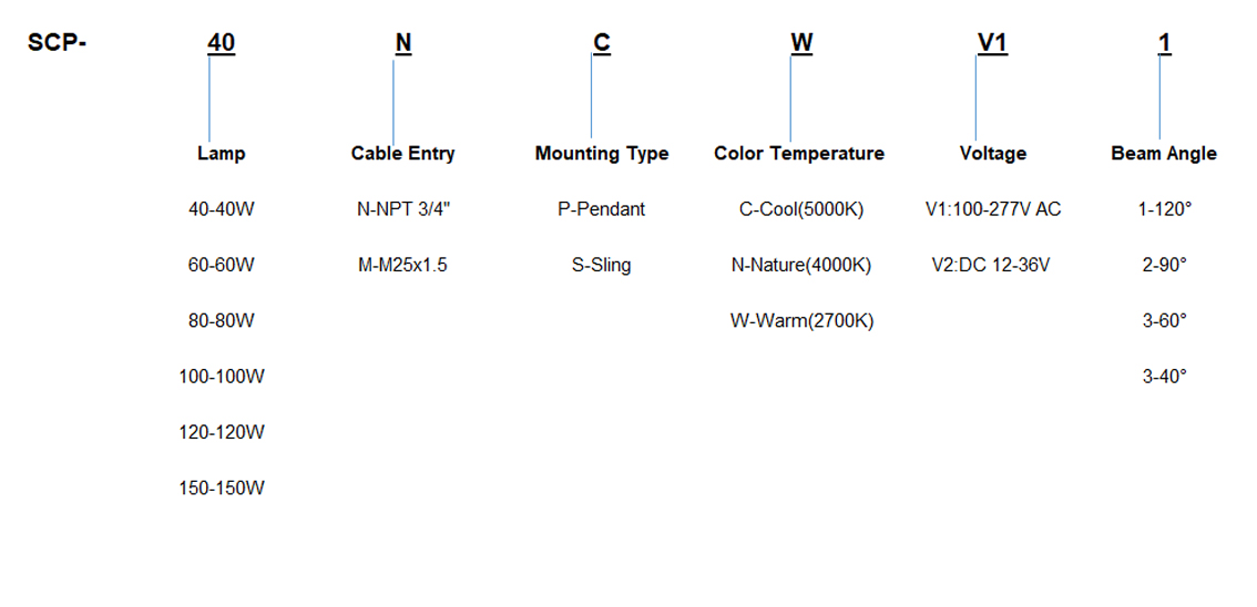 Таблица выбора взрывозащищенного светодиодного прожектора серии SCP