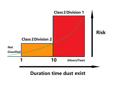 Определение класса 2 Div 1